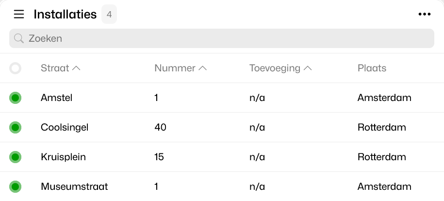 Installatieoverzicht met status en opbrengst per adres
